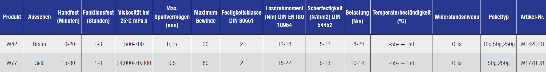 ROHR-DICHTMITTEL