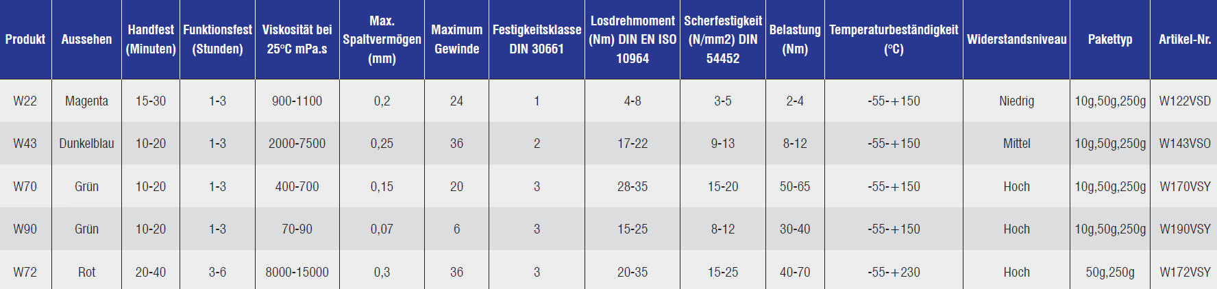 SCHRAUBENSICHERUNGSLACK