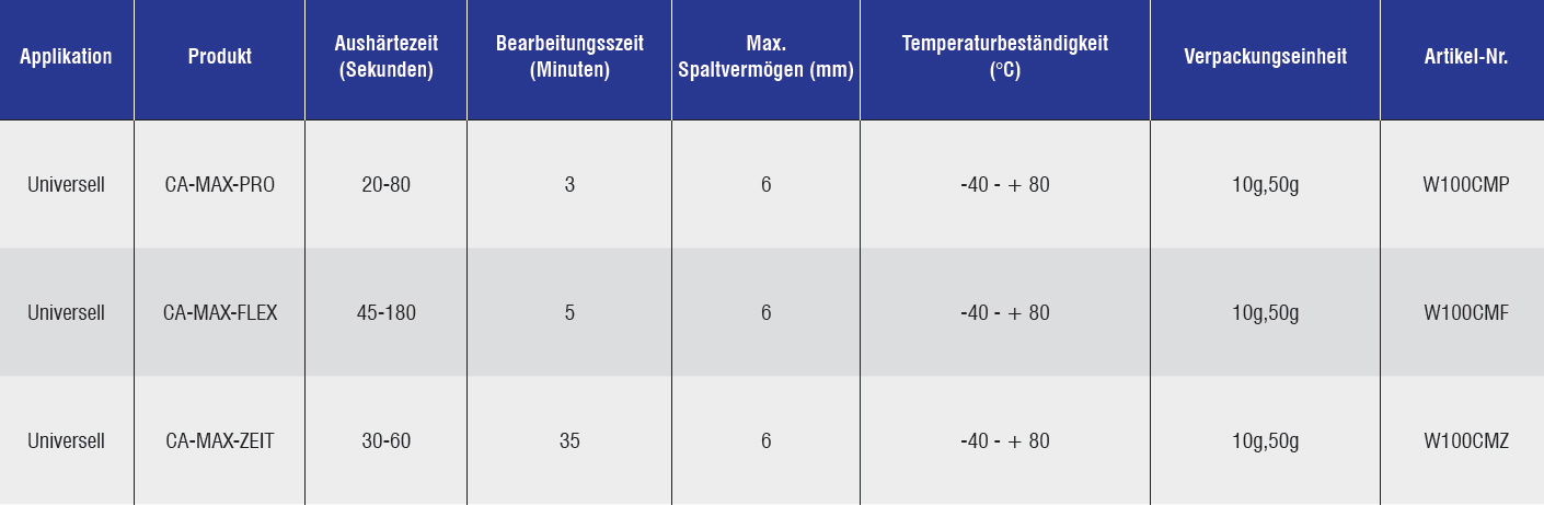 WERTAL SCHNELL-MAX