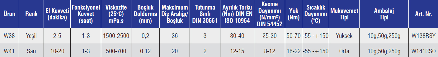 tablo1