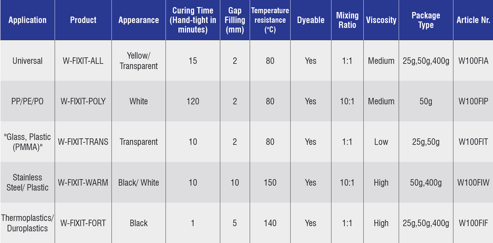 two-component