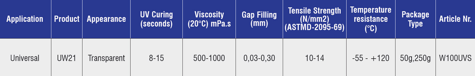 uv-adhesive