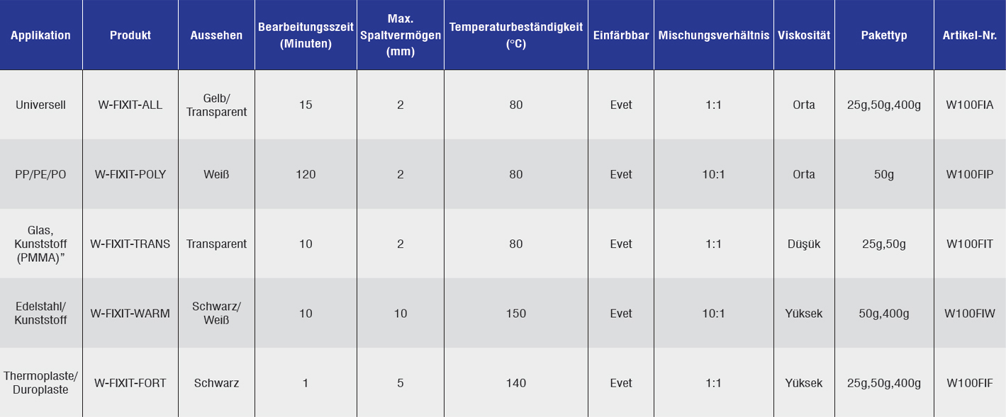 ZWEIKOMPONENTENKLEBER2